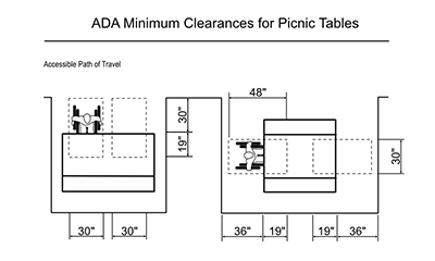 What Makes a Picnic Table ADA Compliant - ADA Clearance